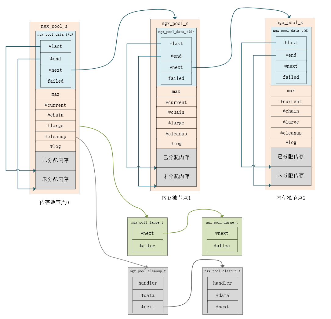 image-20220207132533893